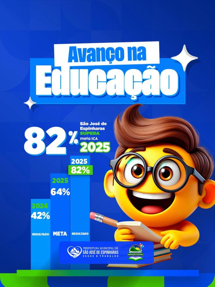São José de Espinharas alcança 82% no ICA e supera meta de alfabetização