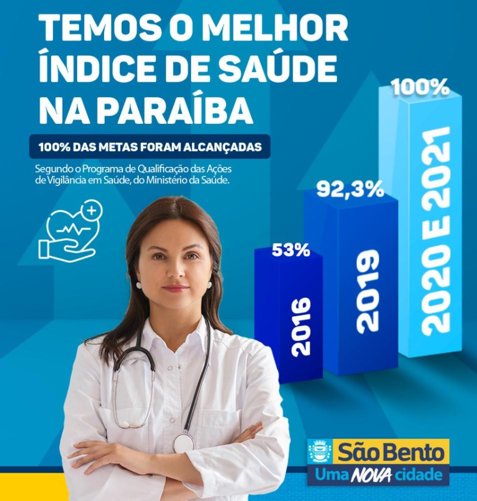 Município de São Bento é reconhecido pelo Ministério da Saúde como o 2º melhor da Paraíba em qualificação das ações de Vigilância em Saúde