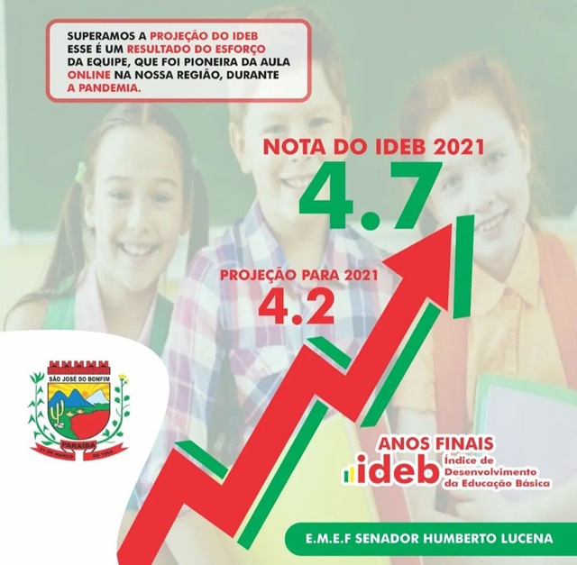 São José do Bonfim supera projeção de nota do IDEB 