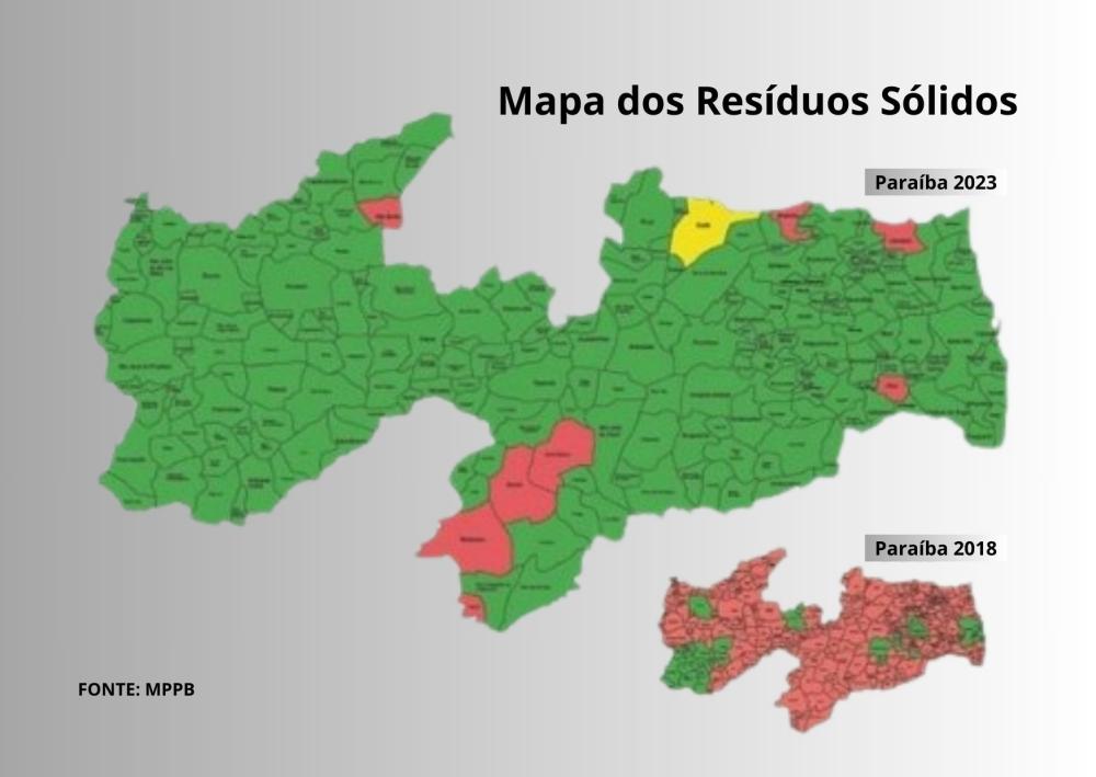 Trabalho da Famup em parceria com MPPB garante fim dos lixões em 96% dos municípios paraibanos