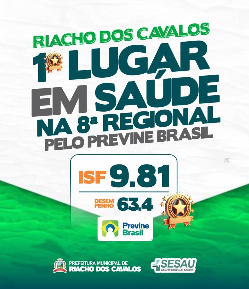 Prefeitura de Riacho dos Cavalos conquista 1º Lugar em Saúde da 8º Regional pelo Previne Brasil 