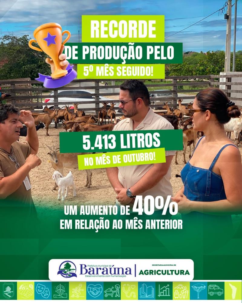 Baraúna bate recorde na produção de leite de cabra pelo 5º mês consecutivo
