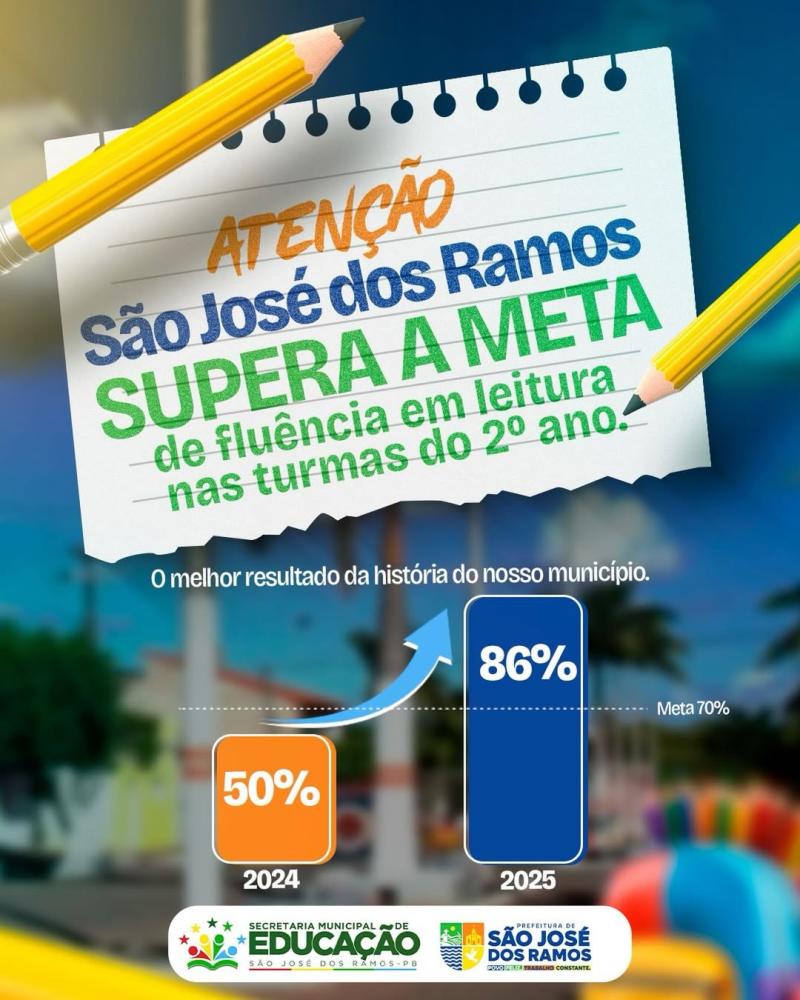 Prefeitura de São José dos Ramos alcança melhor resultado da história na fluência em leitura