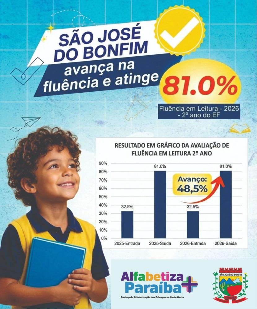 São José do Bonfim registra avanço histórico na fluência leitora dos alunos do 2º ano