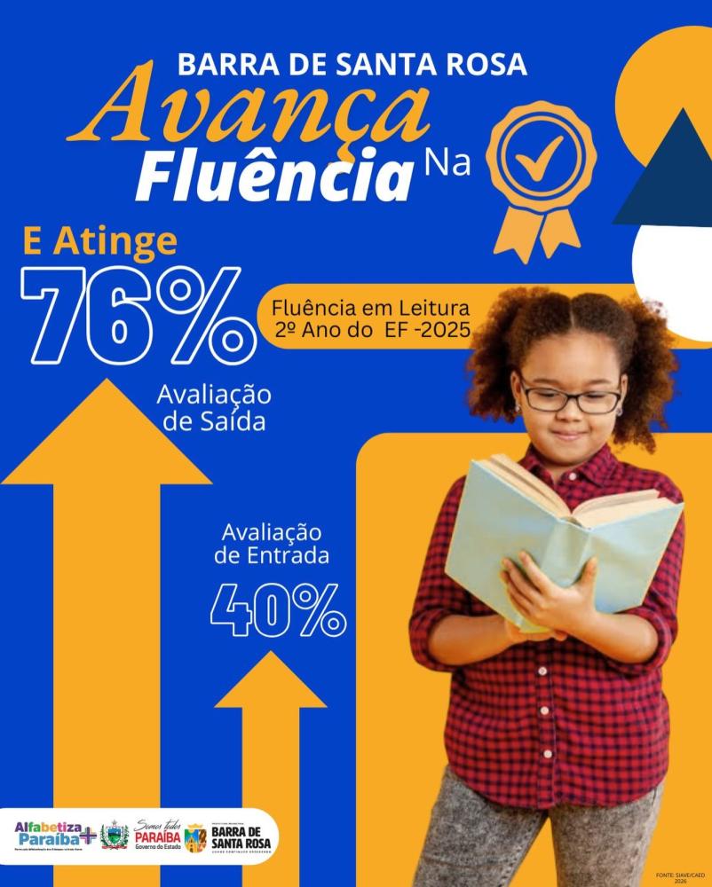 Barra de Santa Rosa avança na fluência leitora e registra crescimento expressivo em 2025